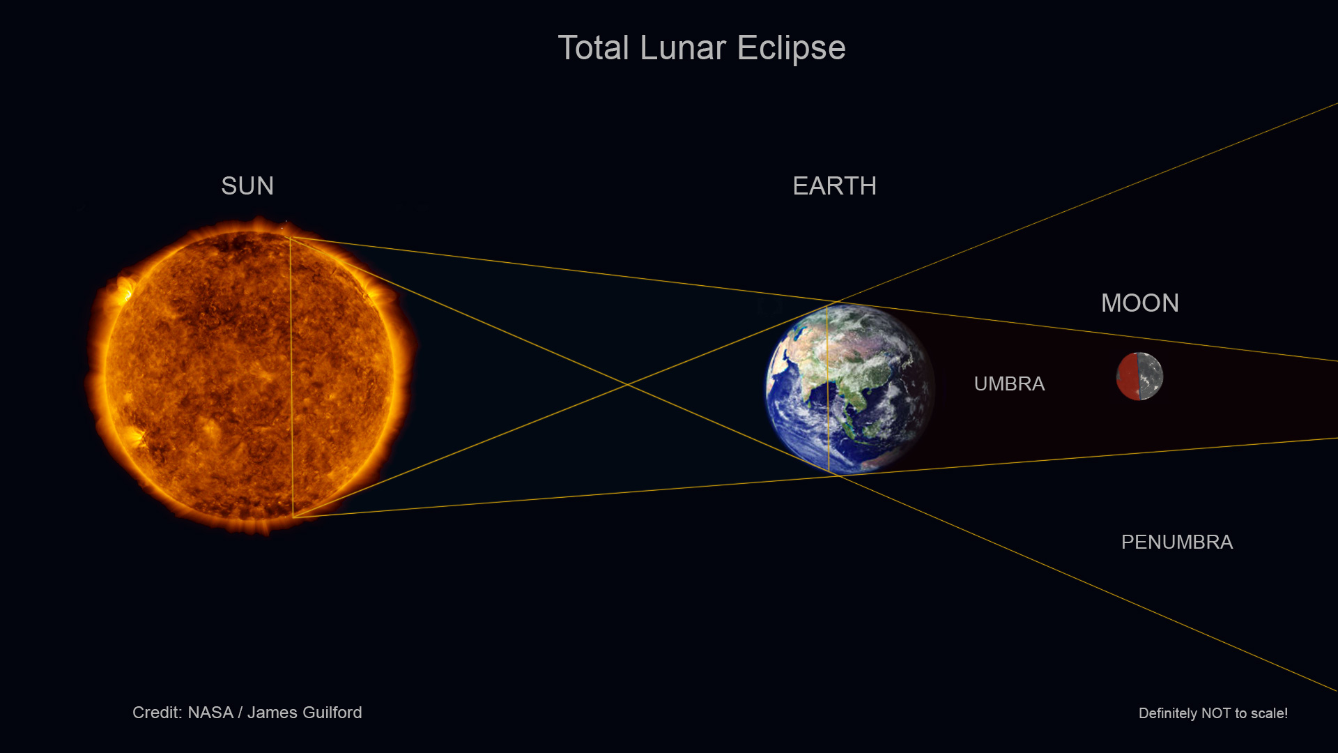 November 19th “neartotal” lunar eclipse Stephens Memorial Observatory