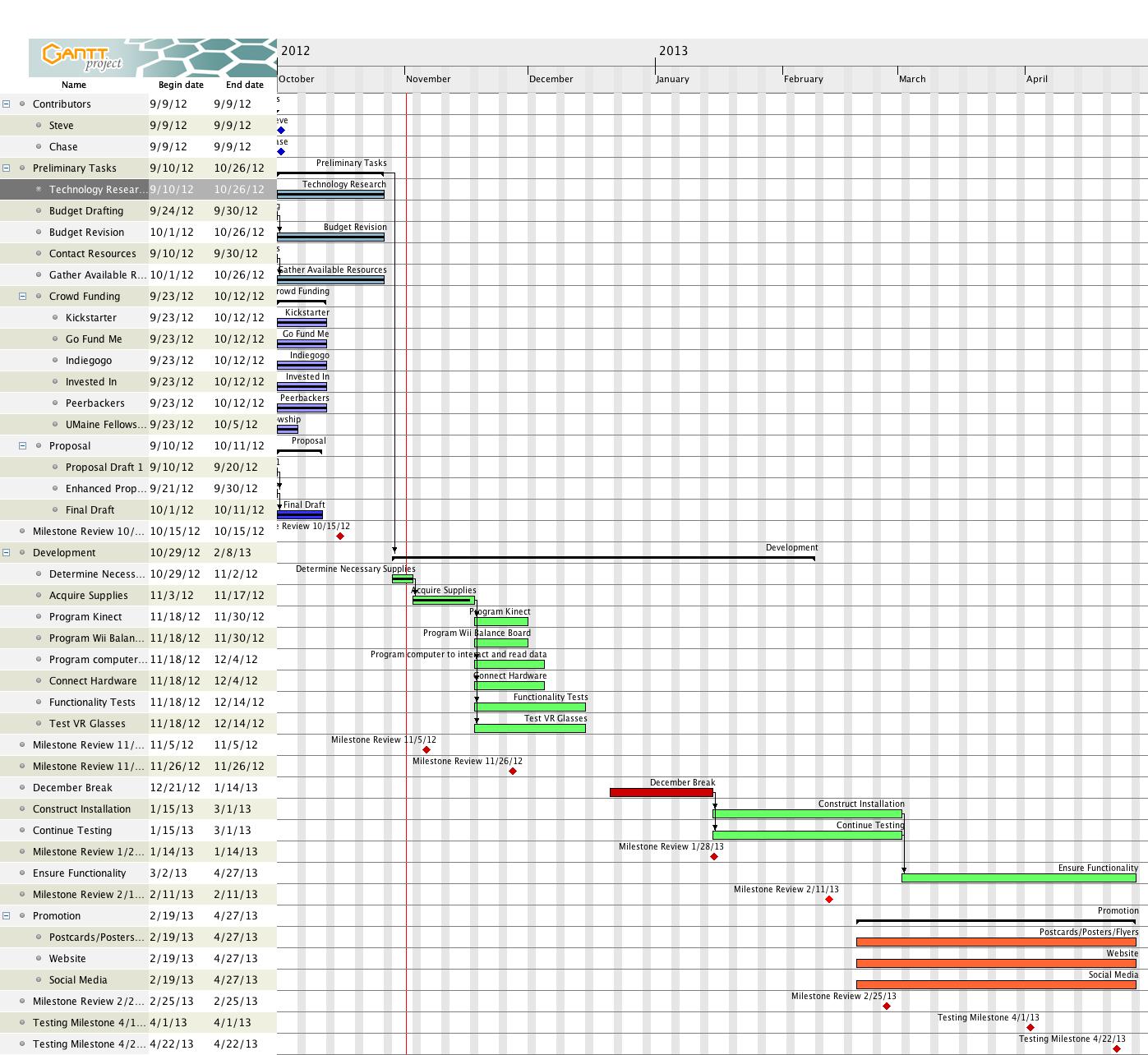research proposal gantt chart