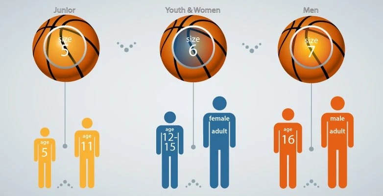 Basketball Size Guide - Recommended Sizes for Kids, Youth & Adults