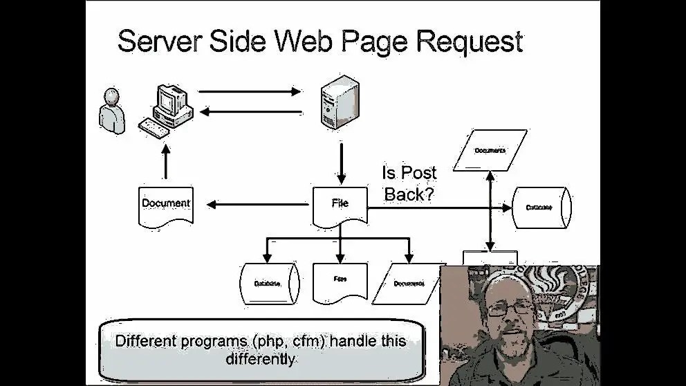 Understanding serverside programming through a practical illustration