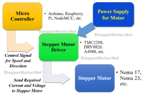 Stepper Motor Connection and Wiring - steppermotor.net