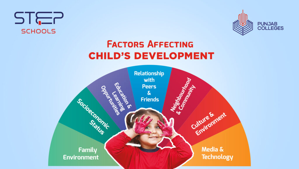 Environmental Factors Affecting Child's Development Step Schools