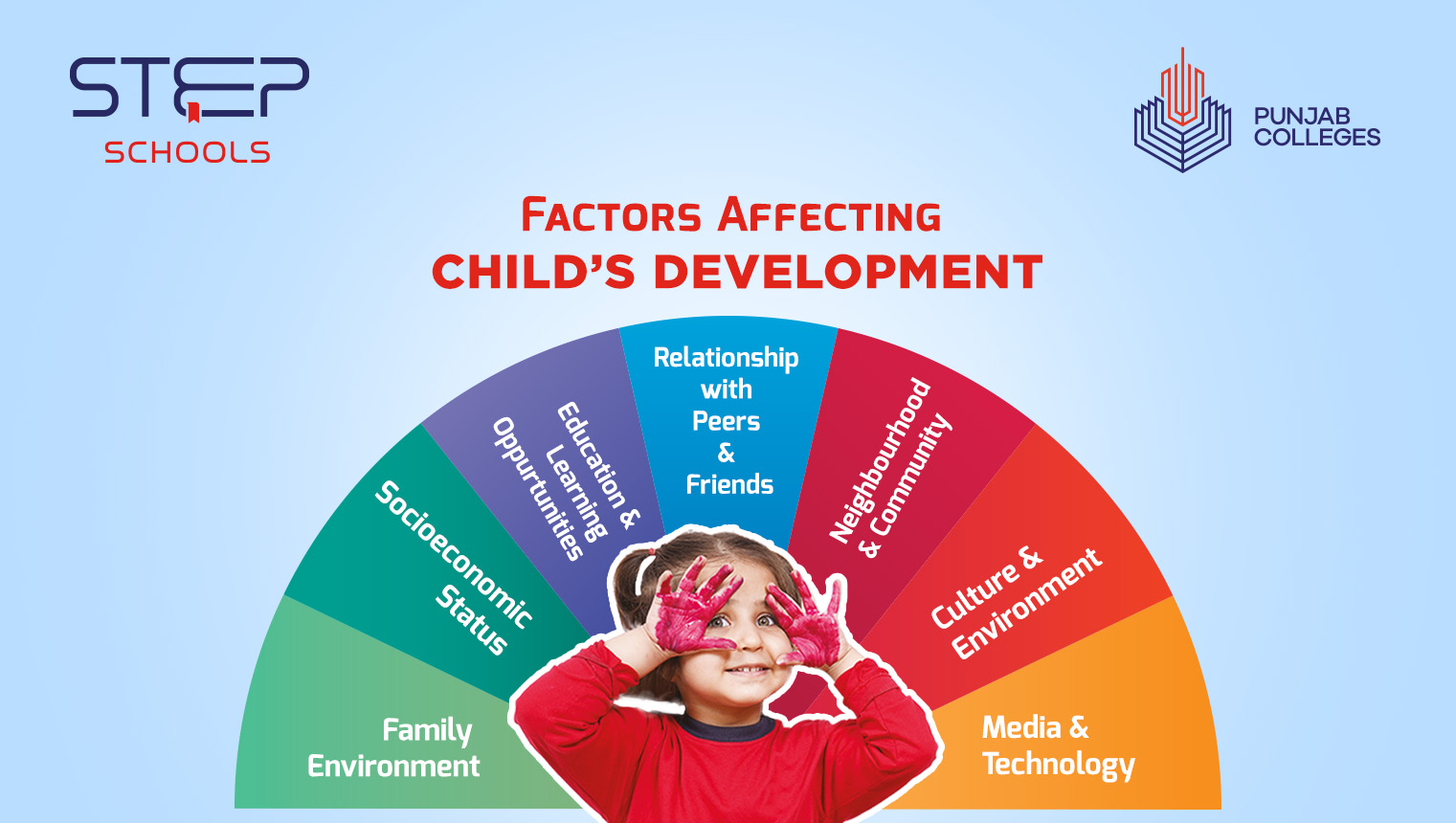 Environmental Factors Affecting Childs Development Step Schools