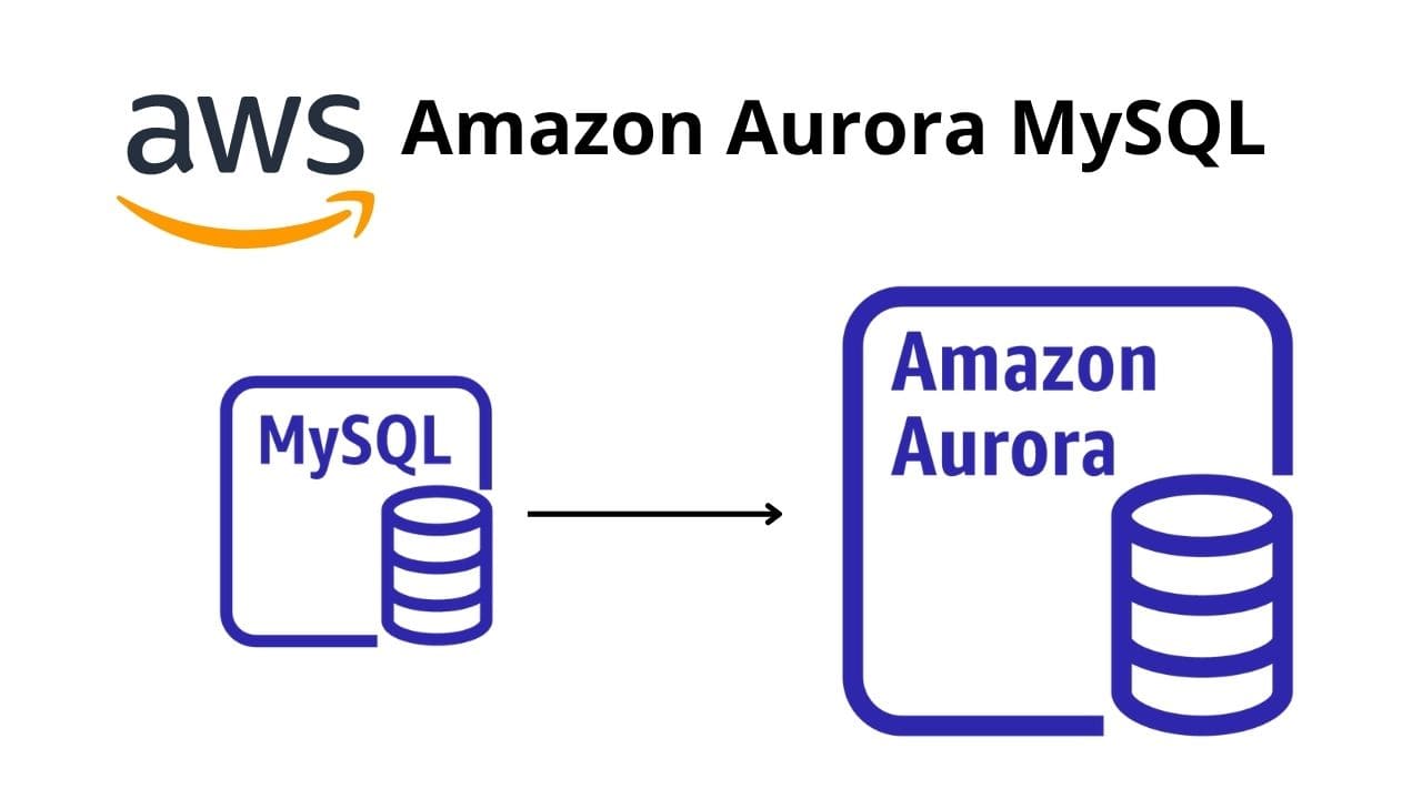Amazon Aurora MySQL 6 Benefits, Functions + Use Cases