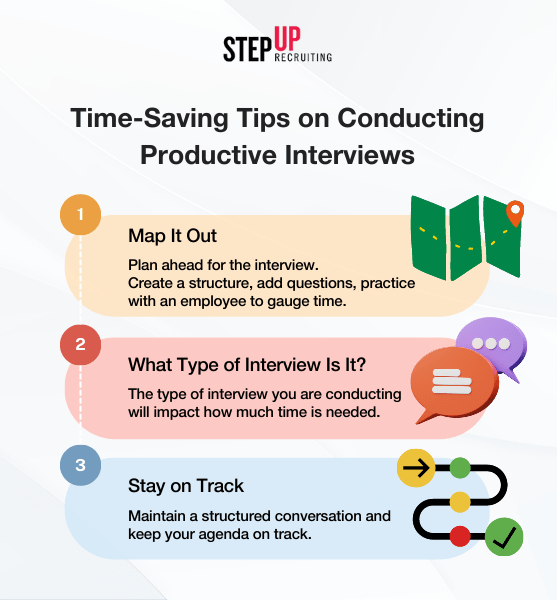 How Long Should an Interview Last?