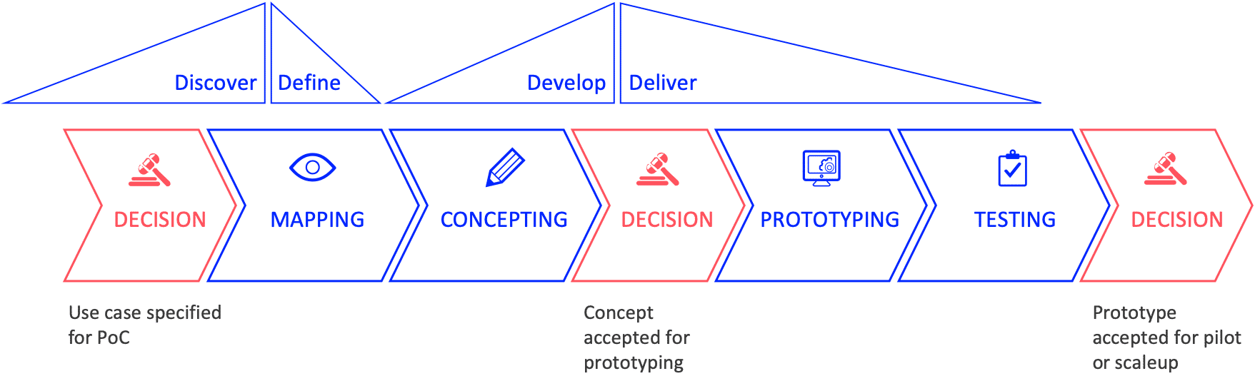 XR technology and the road to business benefits Stereoscape