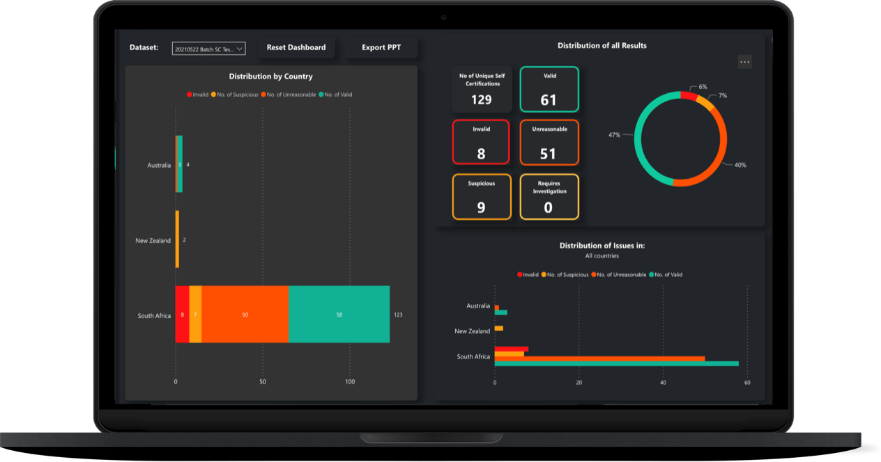 TIN Validation Sterk