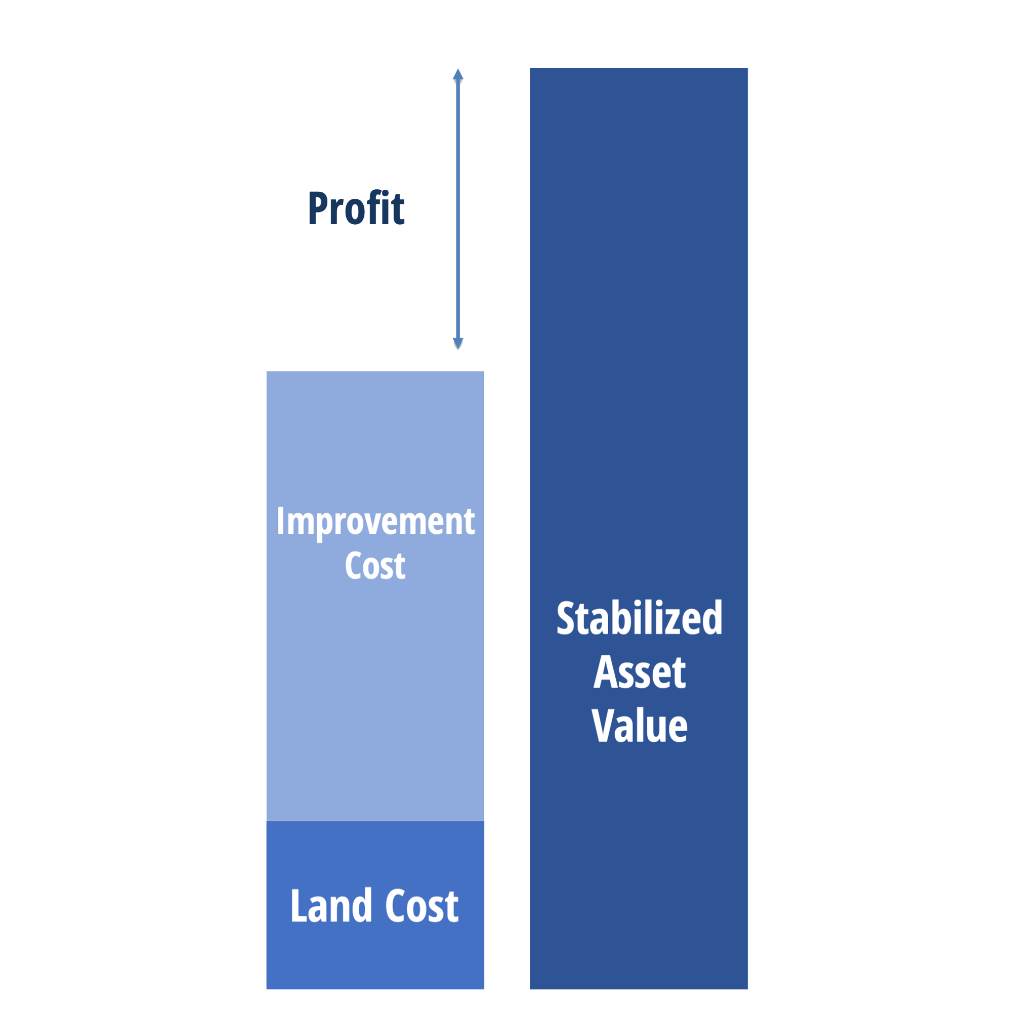 About Us Sterling Real Estate Partners