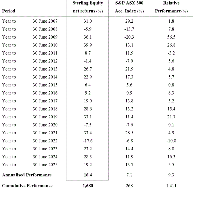 Sterling Equity