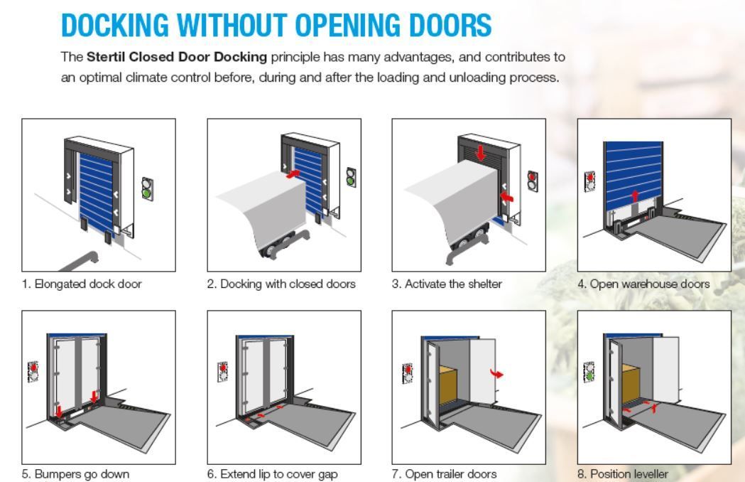 Stertil Closed Door Docking System™ for Ultimate Temperature Control