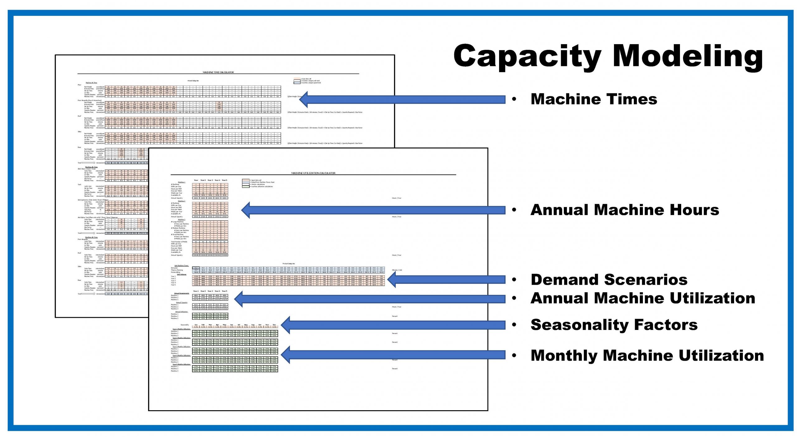 Capacity Expansion Steve Beeler