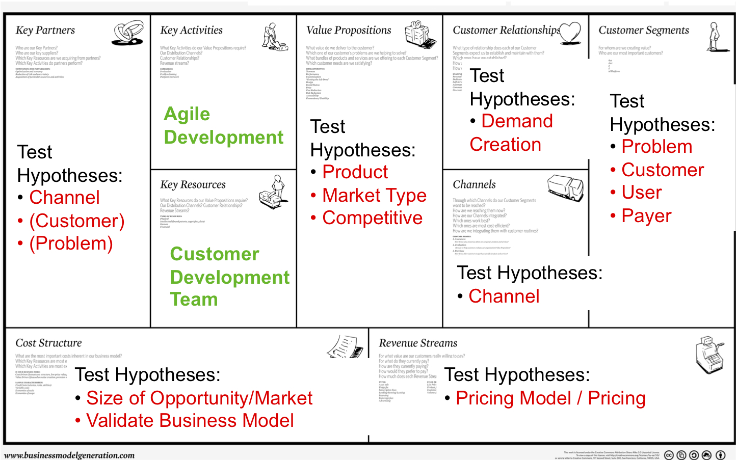 Stanford Technology Ventures Program The Lean Launch Pad Teaching