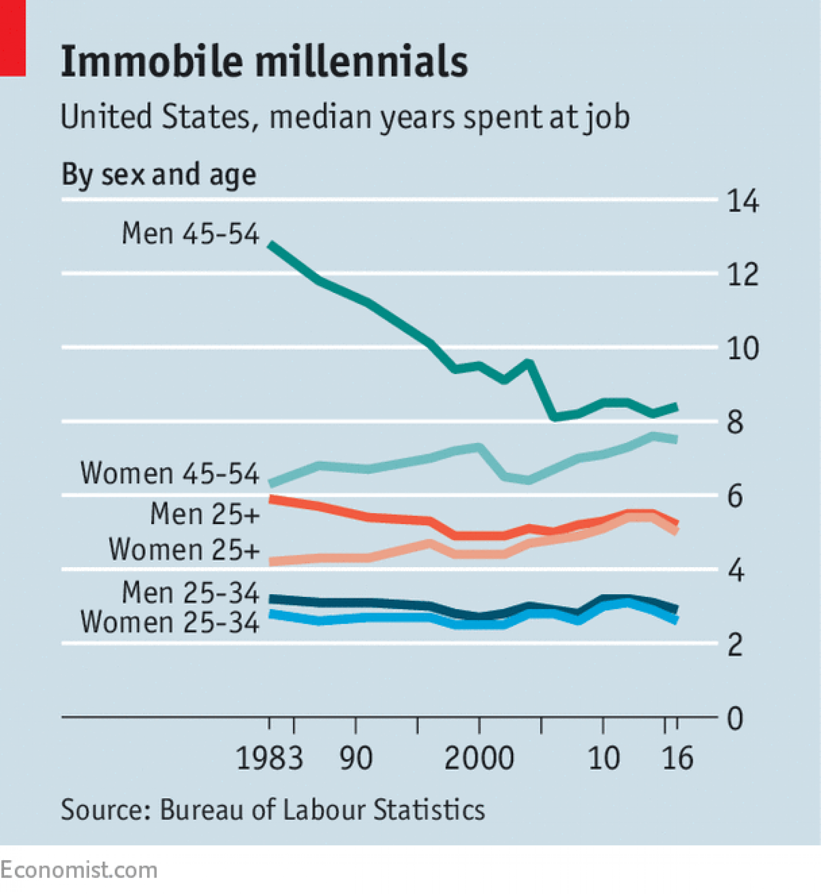 What do you think you know about job hopping? Journal Steve's HR