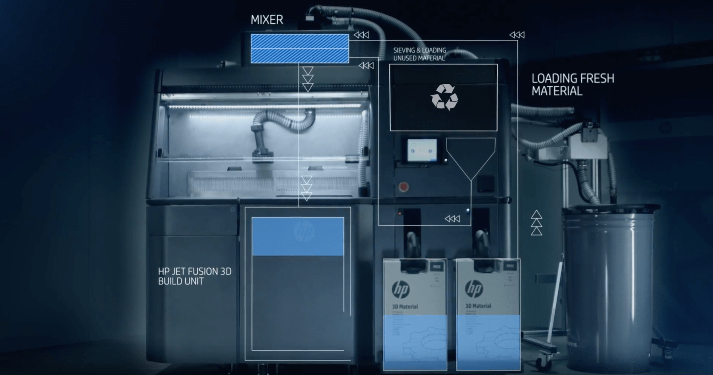 hp 3d printer materials