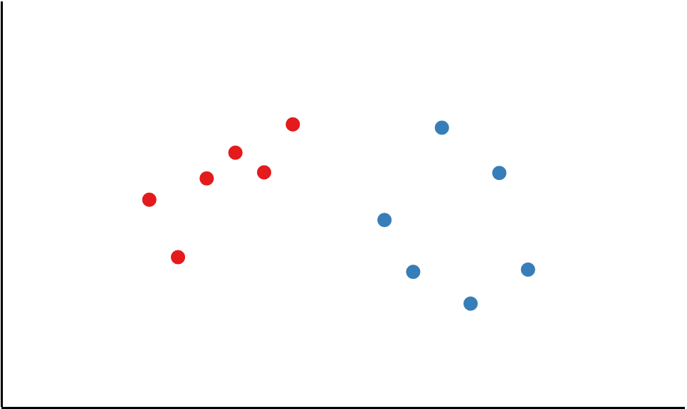 Chart Comparison Experiment