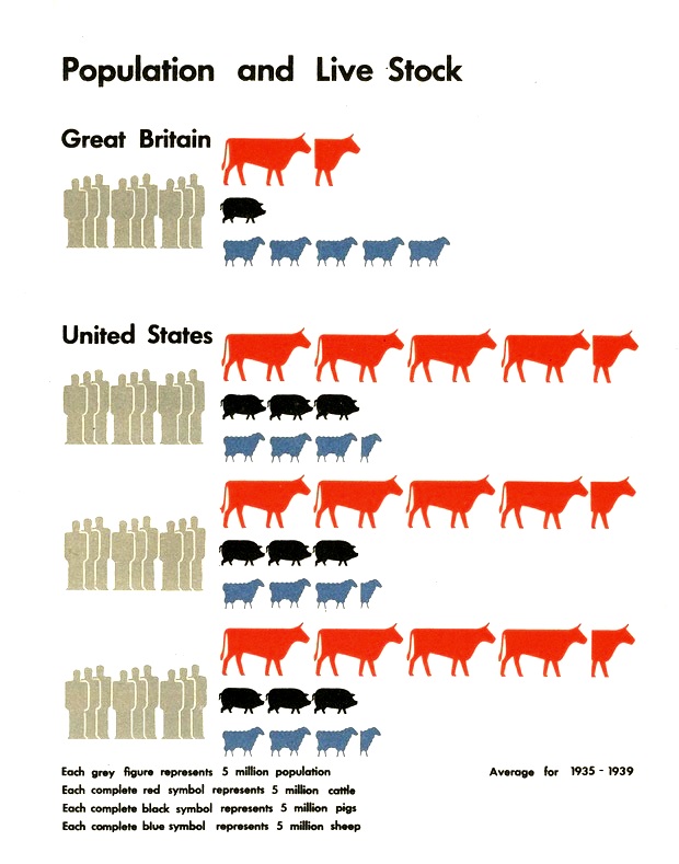 ISOTYPE Visualization