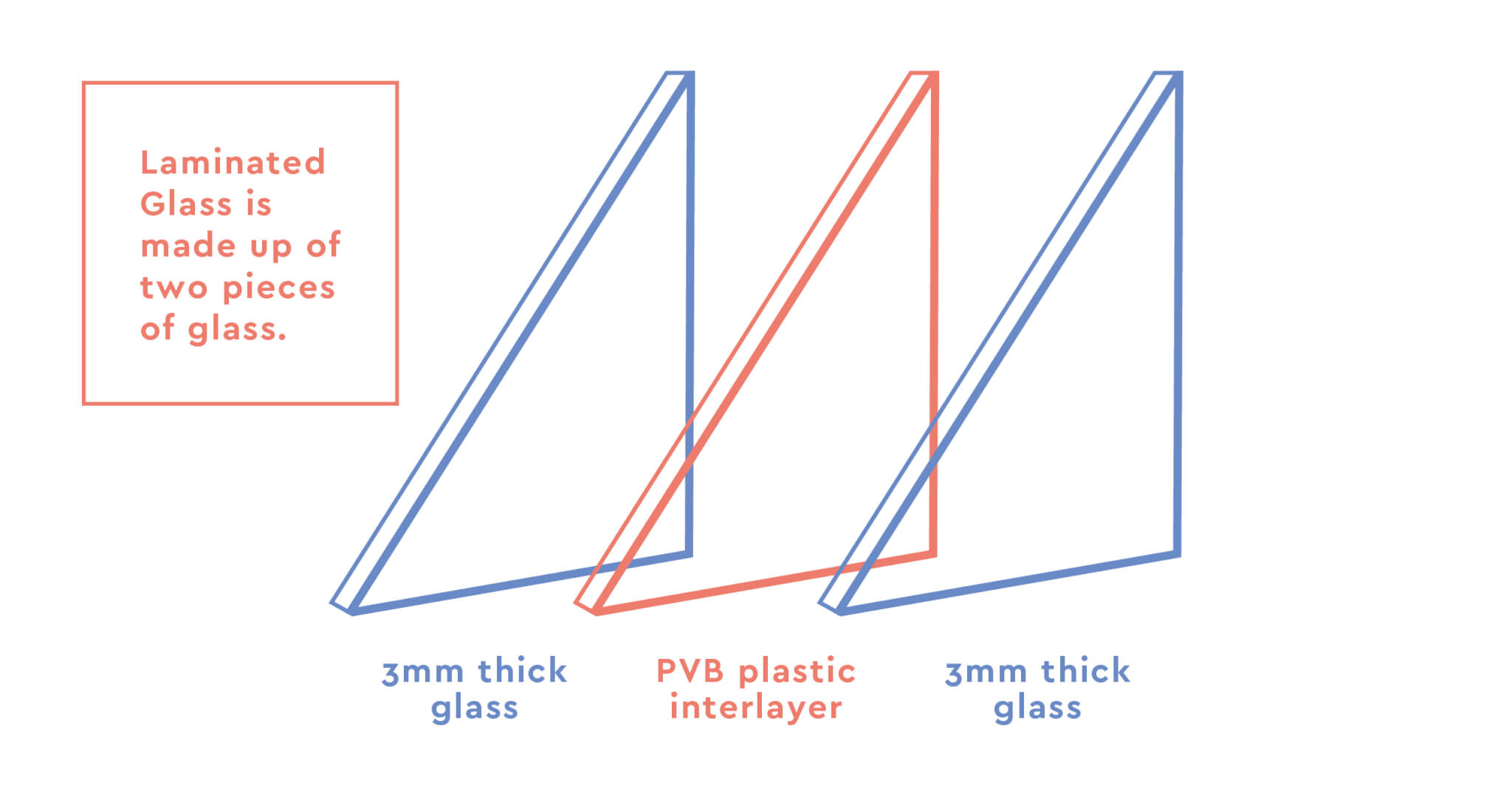 What Does Laminated Glass Mean Railing Design