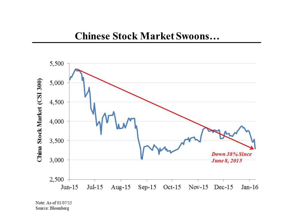 Morning Joe Charts China’s Stock Market Woes Steve Rattner