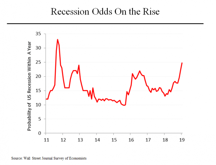 Morning Joe Charts Emerging Cracks in the Trump Economy Steve Rattner