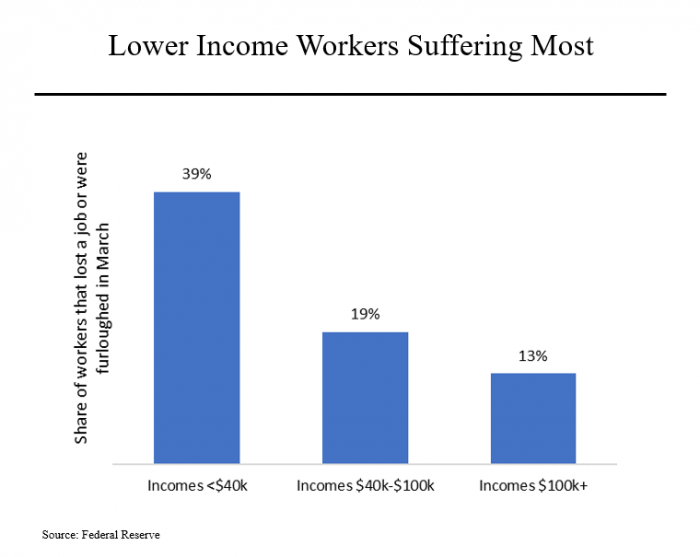 Morning Joe Charts Job Losses Hitting Low Americans and Women