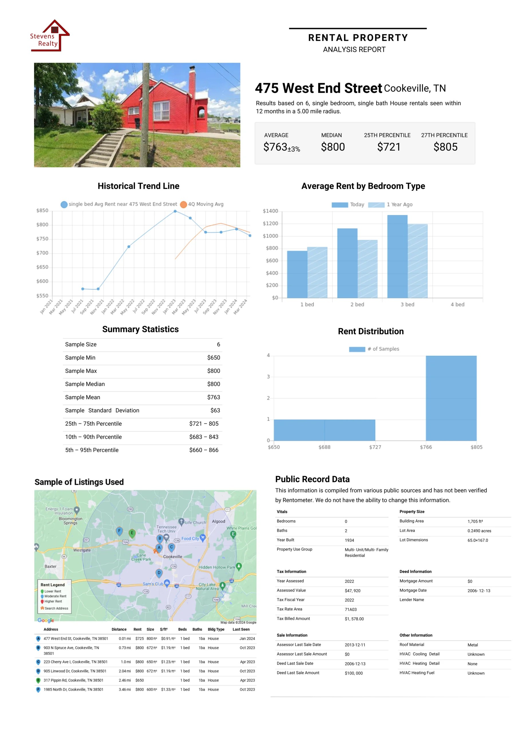 Tenant Termwise Security Deposit Alternative Stevens Realty