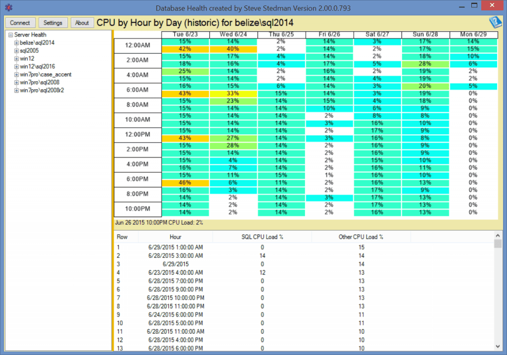 Database Health Monitor Version 2