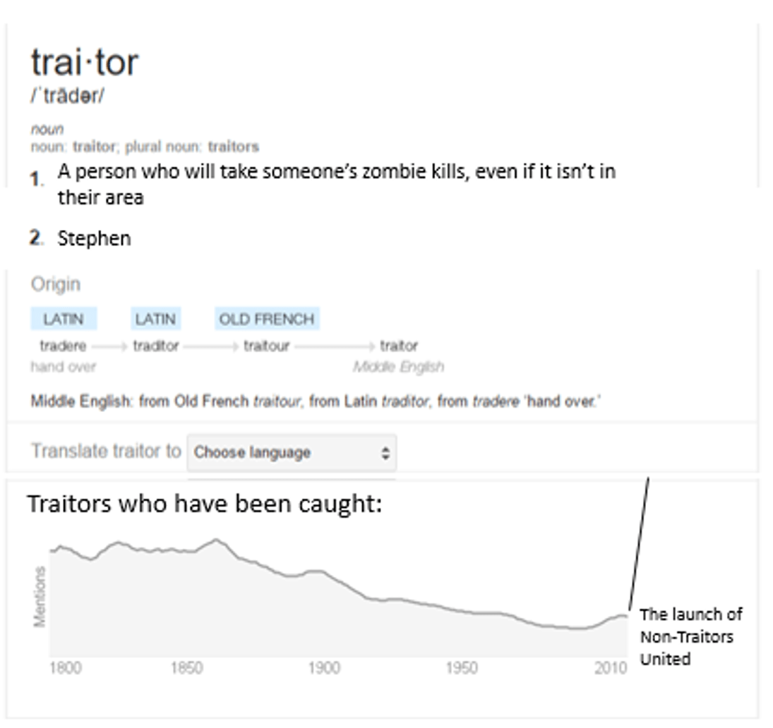 Traitor Information and Statistics NonTraitors United