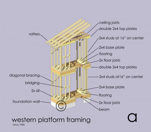 Schindler Frame Introduction, part 1 of 3 Steve Wallet, architect