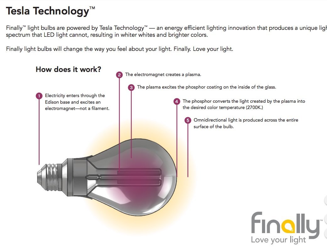 Cool Products Low Energy Usage Light Bulb Steveworks