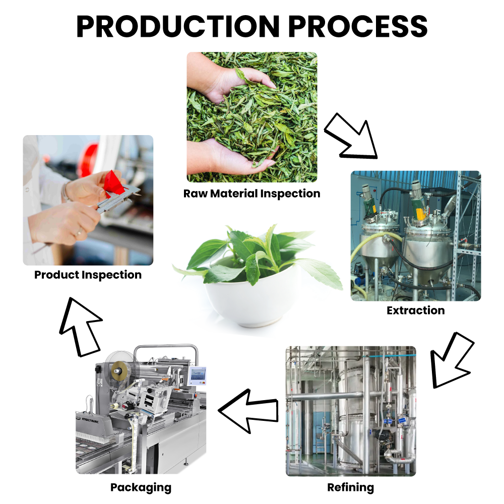 About Us Steviasugar Corporation