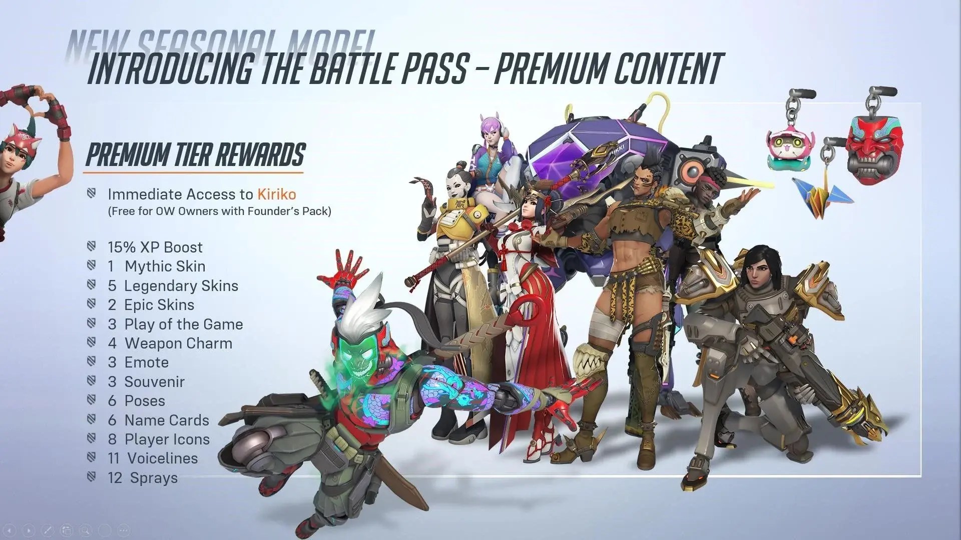 Overwatch 2 explained Battle Pass unlocks, pricing, seasonal events