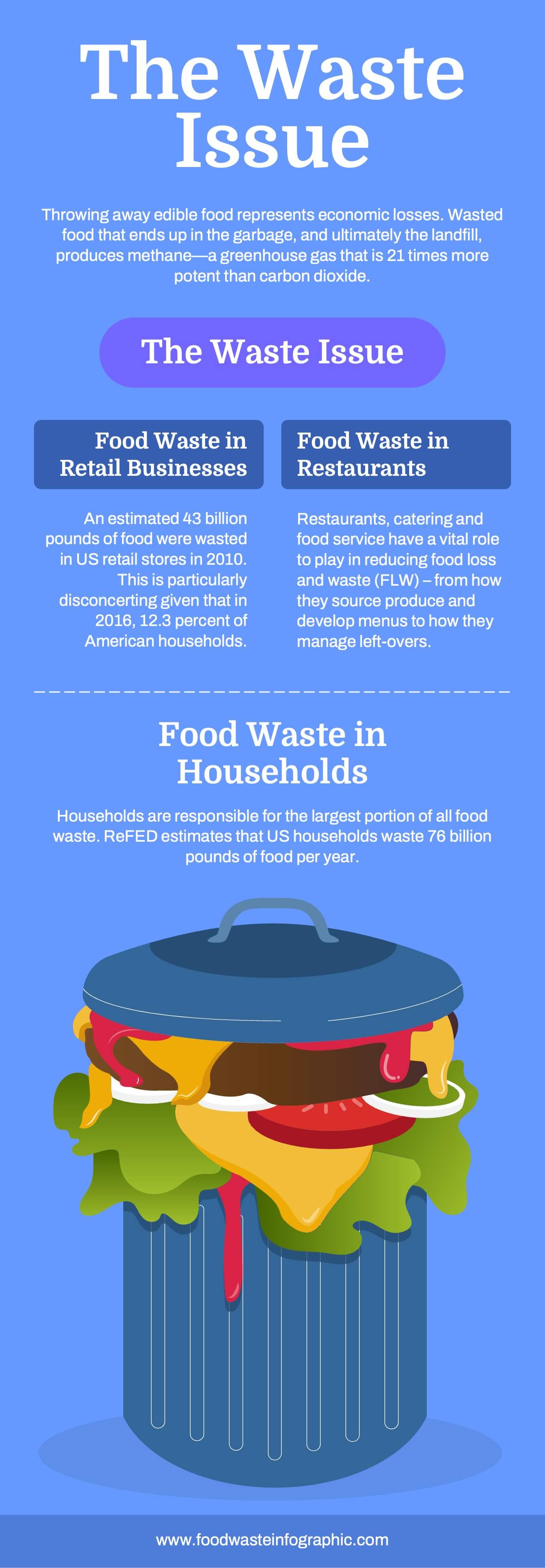 TAM SAM SOM Analysis Infographic Powerpoint Template and Google Slides