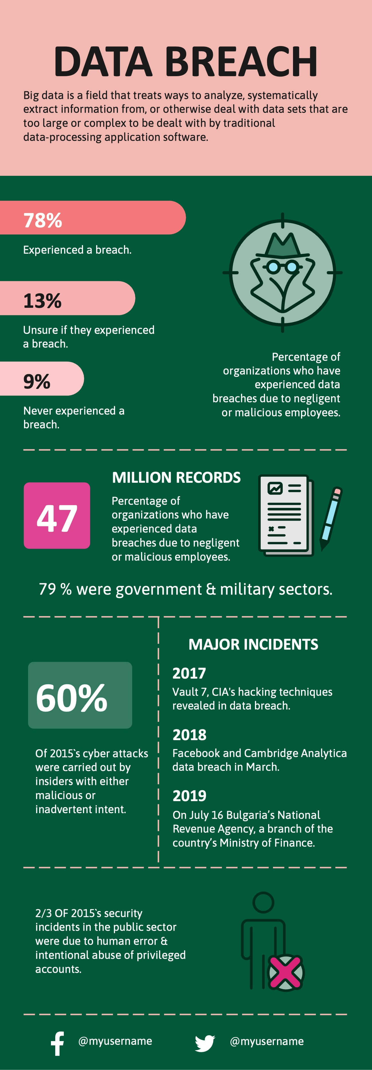 TAM SAM SOM Analysis Infographic Powerpoint Template and Google Slides(03)
