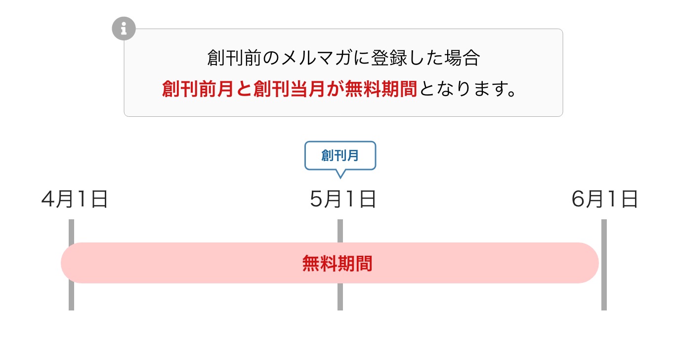 初月無料とはどんな仕組みですか？ まぐまぐ！ヘルプ
