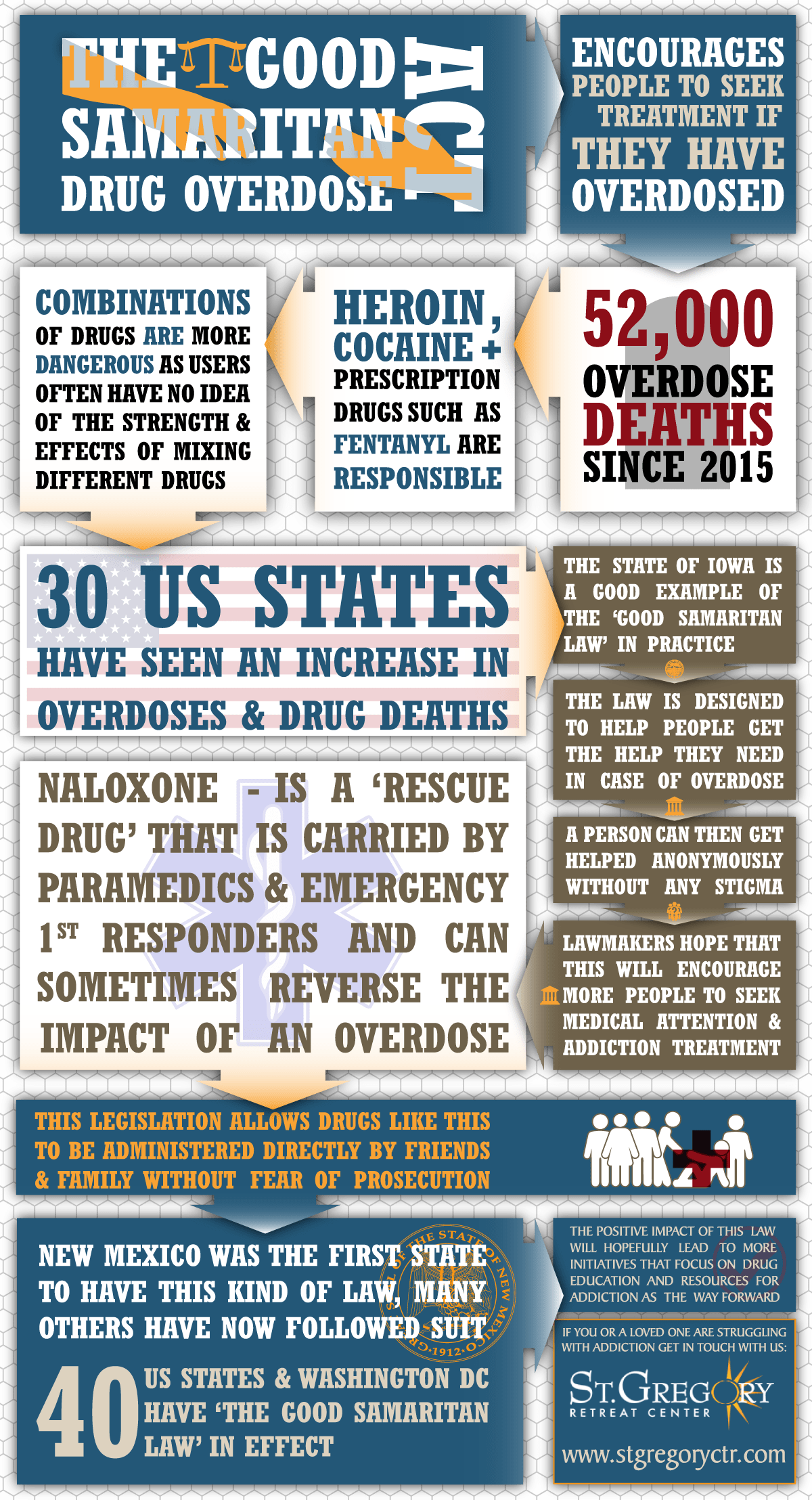 Good Samaritan Drug Overdose Act St. Gregory Recovery Center
