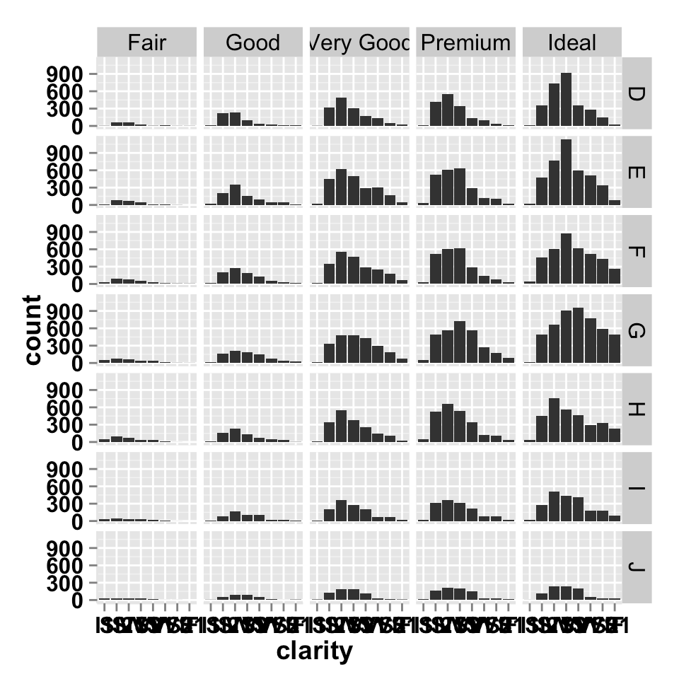 ggplot2.barplot Easy bar graphs in R software using ggplot2 Easy