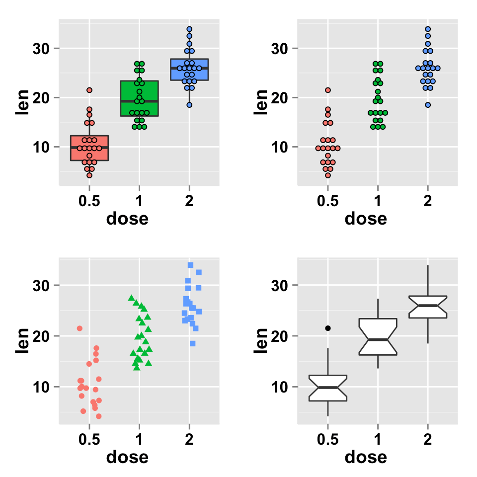 ggplot2.multiplot：将多个图形使用GGPLOT2在同一页上 Little_Rookie 博客园