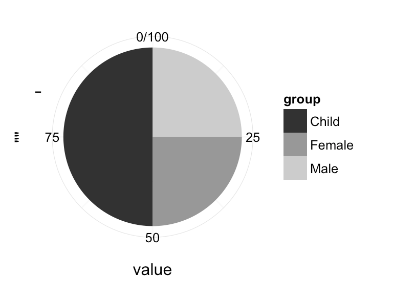 ggplot2 pie chart : Quick start guide - R software and data