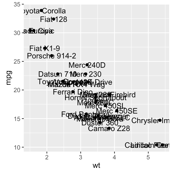 Best excel scatter plot labels nasvesino