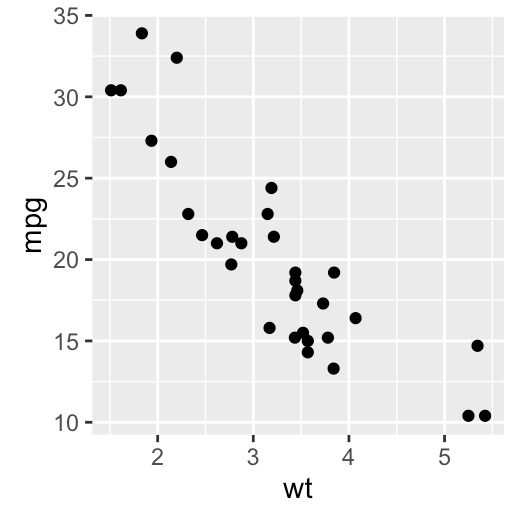 ggplot2 scatter plots Quick start guide R software and data