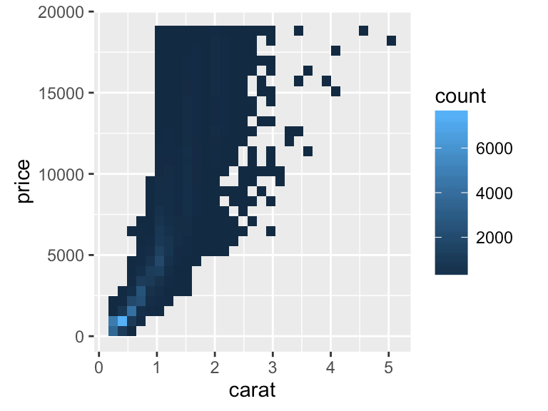 ggplot2 scatter plots Quick start guide R software and data