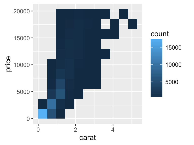 ggplot2 scatter plots Quick start guide R software and data