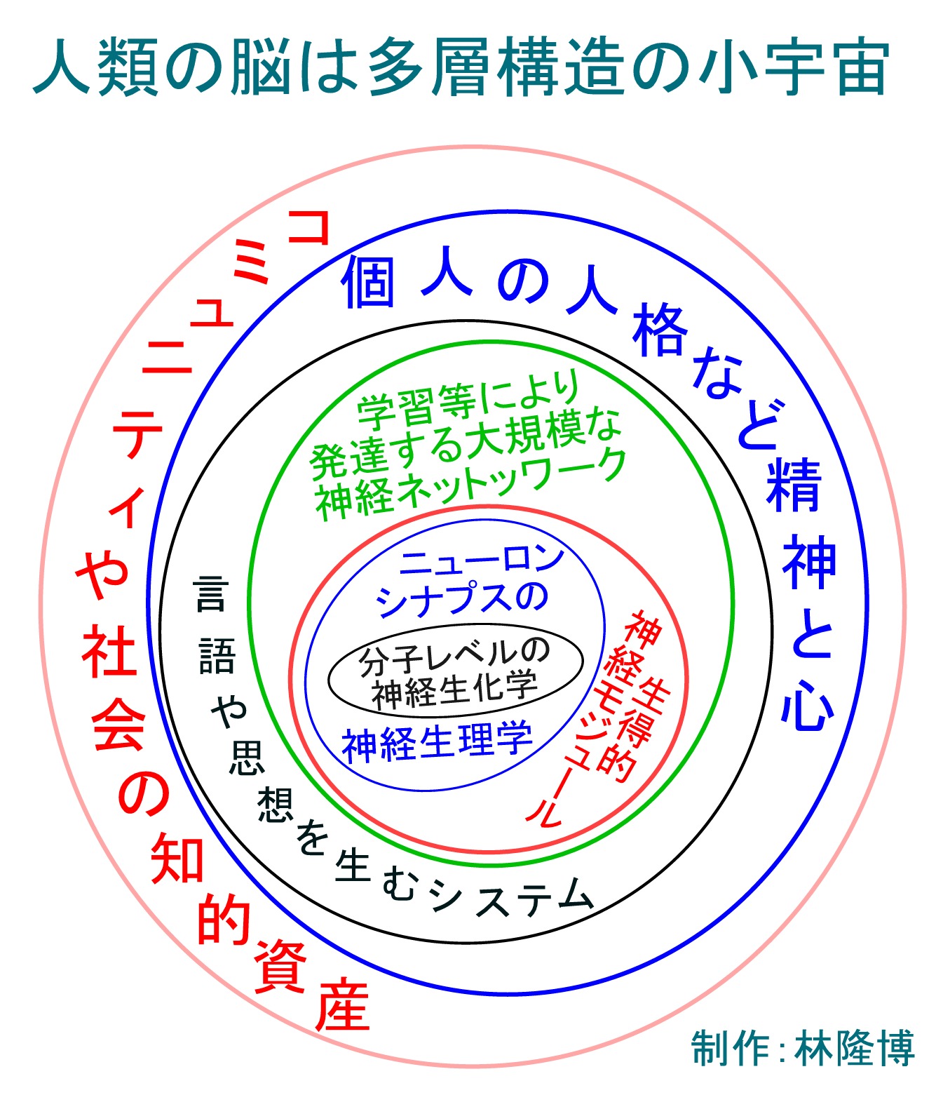 ⑤社会性の発達が質的に不足する場合、アスペルガー障害を現します。