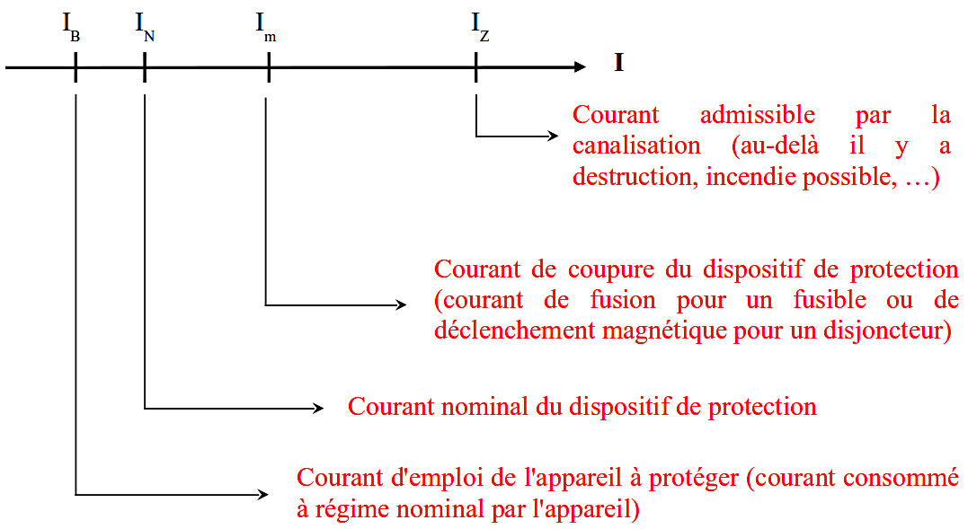 Partie 2 protection des matériels électriques