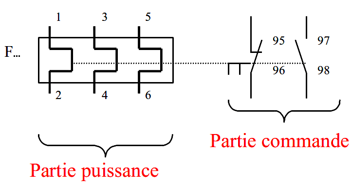 Partie 2 Protection Des Materiels Electriques