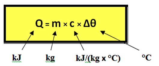 Compléments sur les notions de chaleur sensible et latente