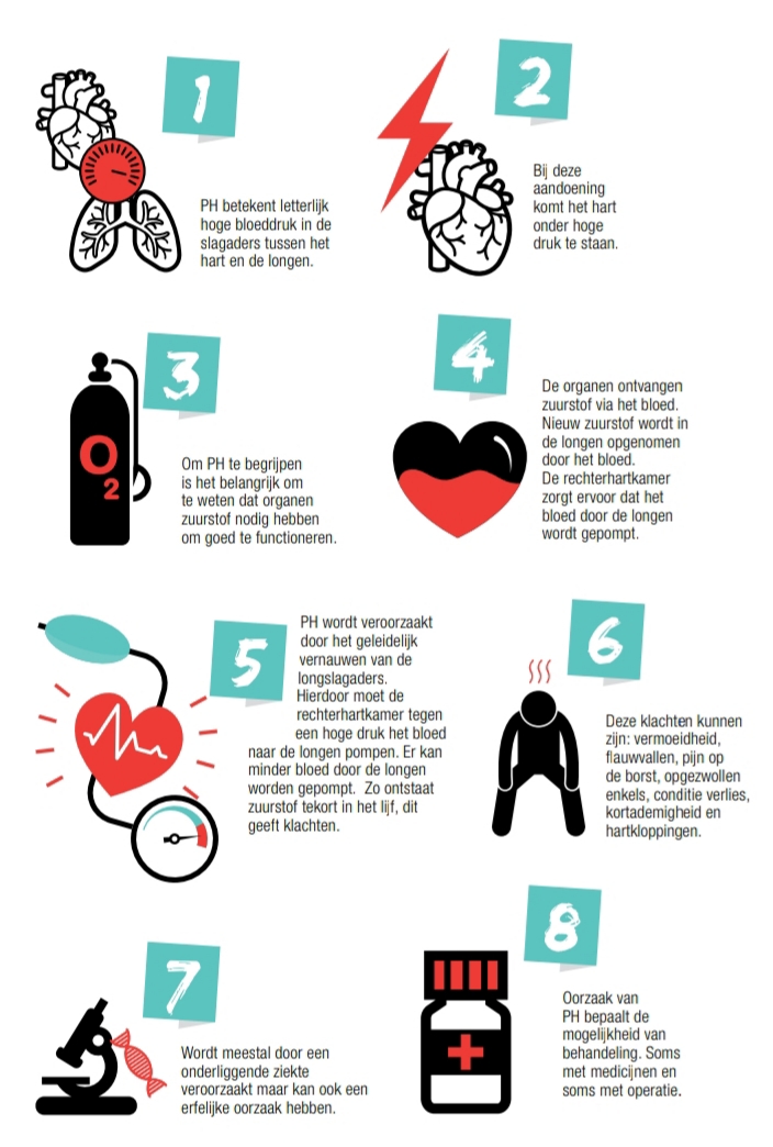 Wat Is Ph | Stichting Pulmonale Hypertensie