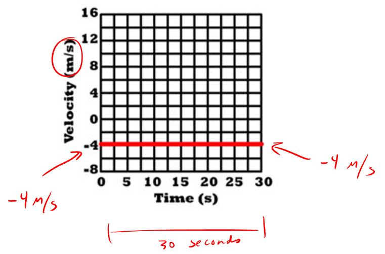 Physics Motion Graphs StickMan Physics