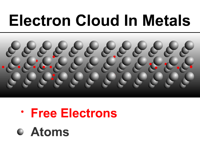 Electrostatics Charging by Conduction, Induction, and Friction