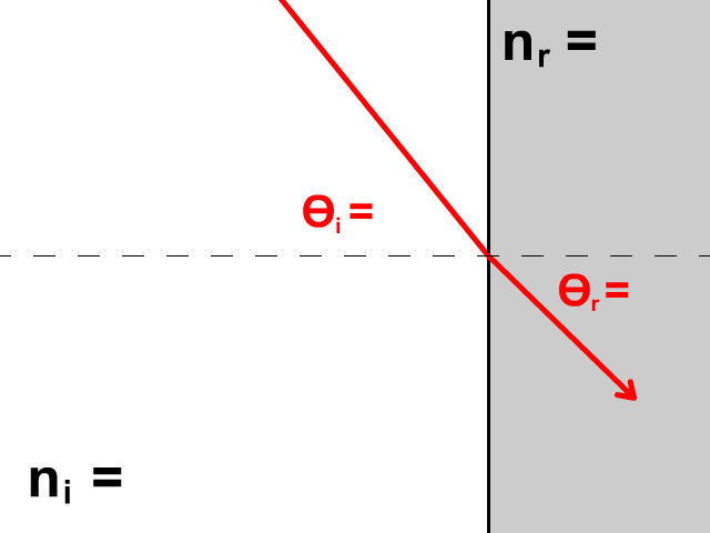 Refraction of Light StickMan Physics
